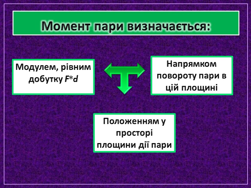 Момент пари визначається: Модулем, рівним добутку F*d Положенням у просторі площини дії пари Напрямком Момент пари визначається: Модулем, рівним добутку F*d Положенням у просторі площини дії пари Напрямком